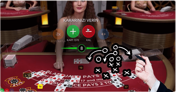 Blackjack'te Kazanma Taktikleri