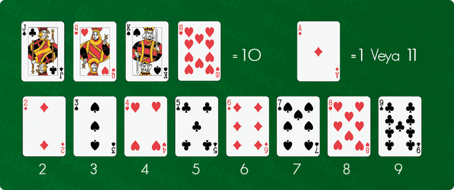 Blackjack Kart Değerleri